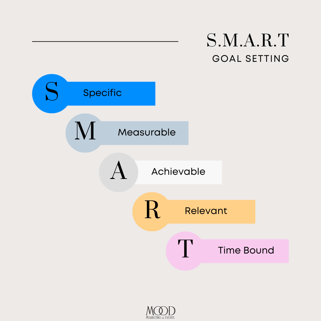 Why Smart Goals Are Essential To Launch Your Digital Marketing Strategy 